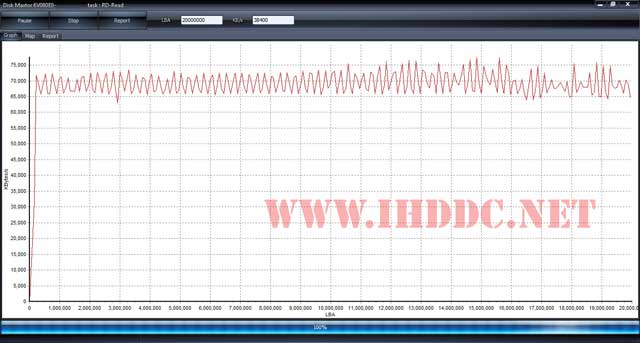 نمودار تیت هارد توسط برنامه HDDScan دانلود برنامه تست سکتورهای هارد